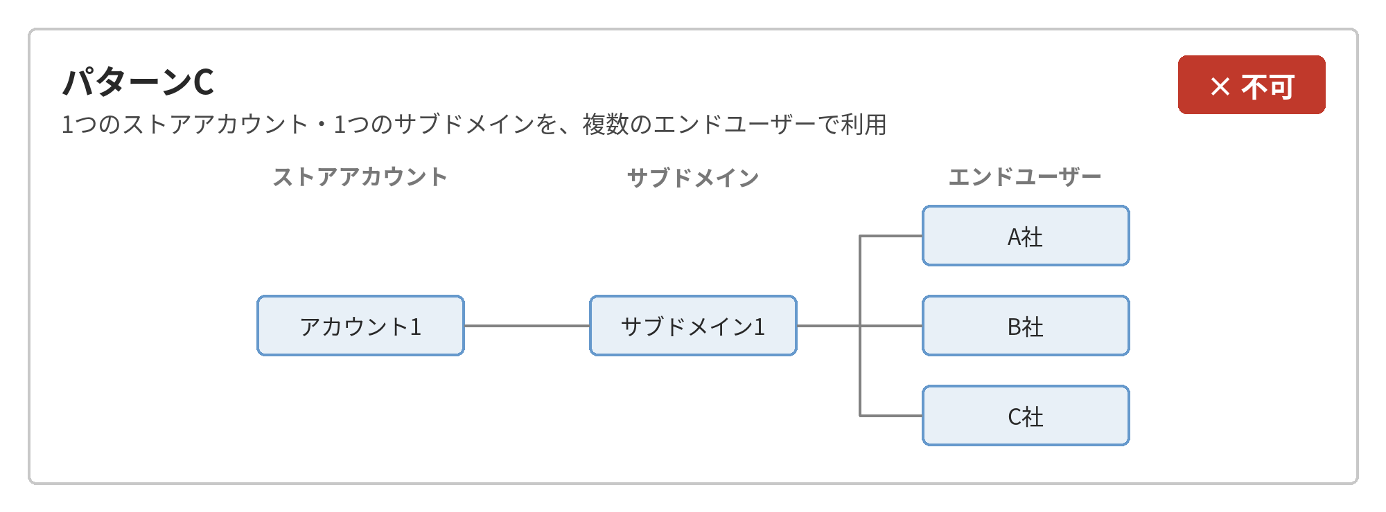 reuse_pattern_C.png
