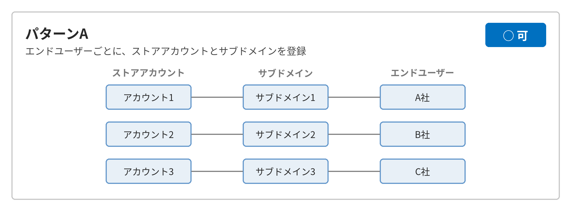 reuse_pattern_A.png